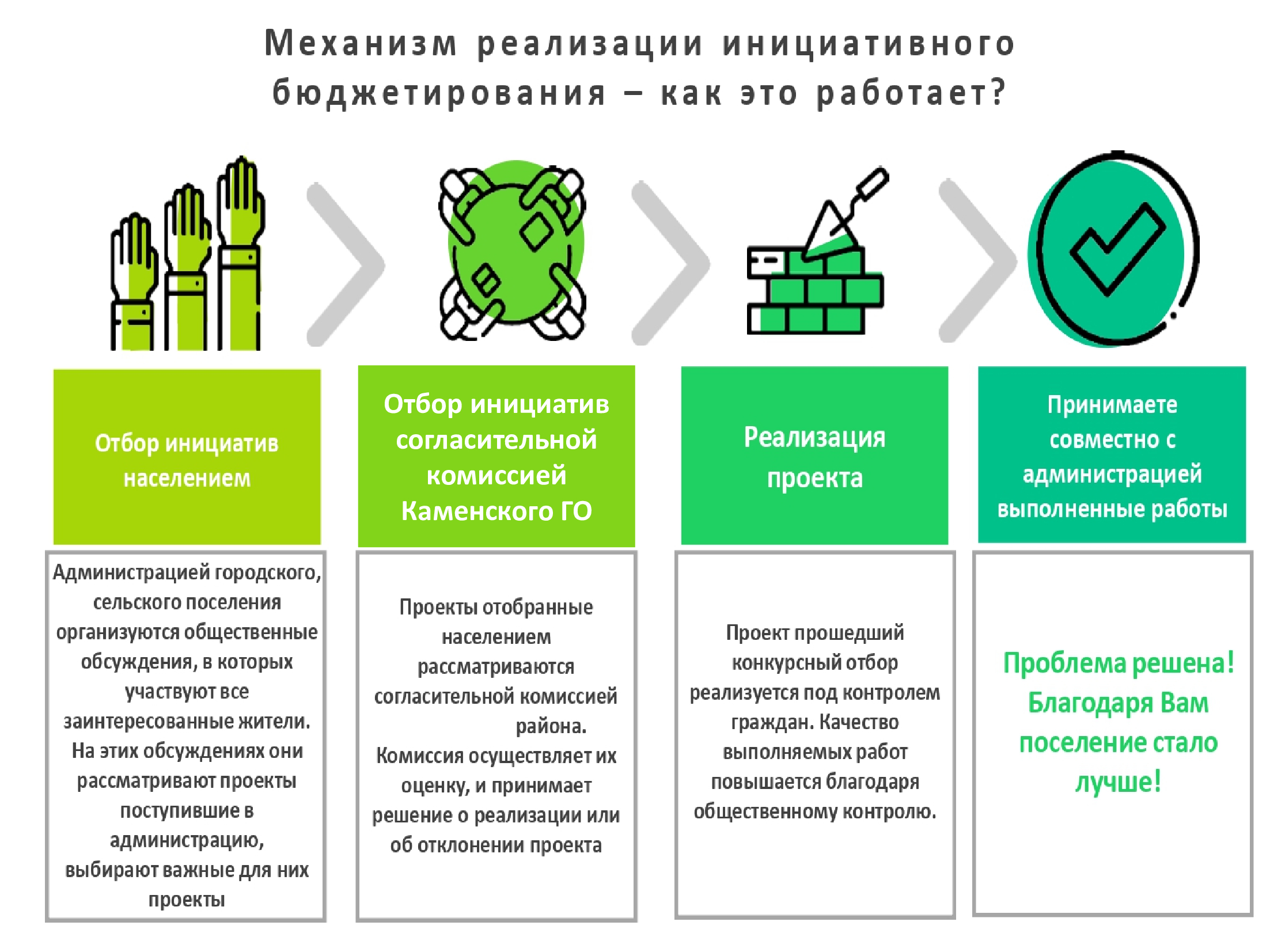 В городах Поволжья обсудили новые механизмы участия жителей в инициативном бюджетировании В городах Поволжья обсудили новые механизмы участия жителей в инициативном бюджетировании