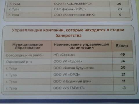 В Тульской области рейтинг управляющих компаний впервые составят с учетом мнения жителей