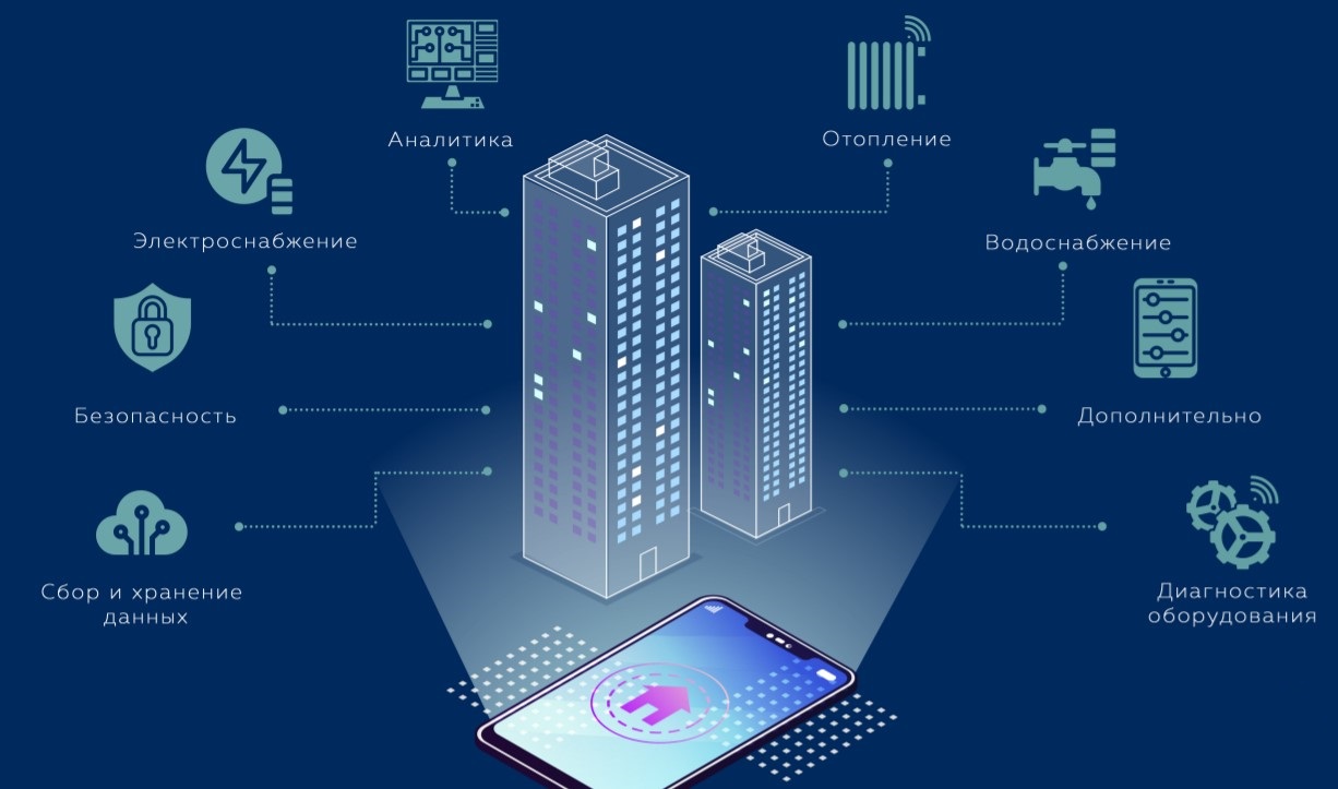 Системы «умный дом» и диспетчеризация в МКД: кто оплачивает установку и обслуживание