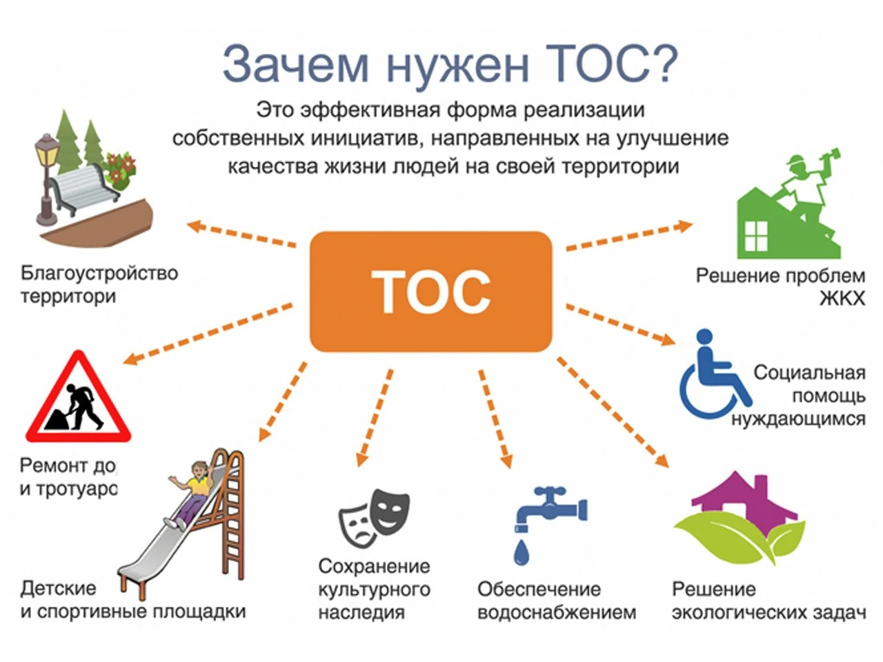 В Приморье программа ТОСов вырастет почти в два раза