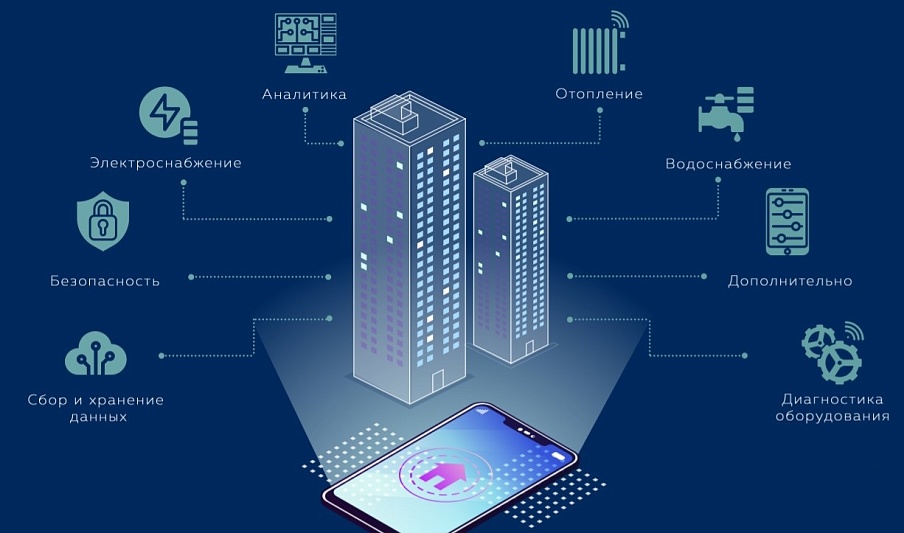 Системы «умный дом» и диспетчеризация в МКД: кто оплачивает установку и обслуживание
