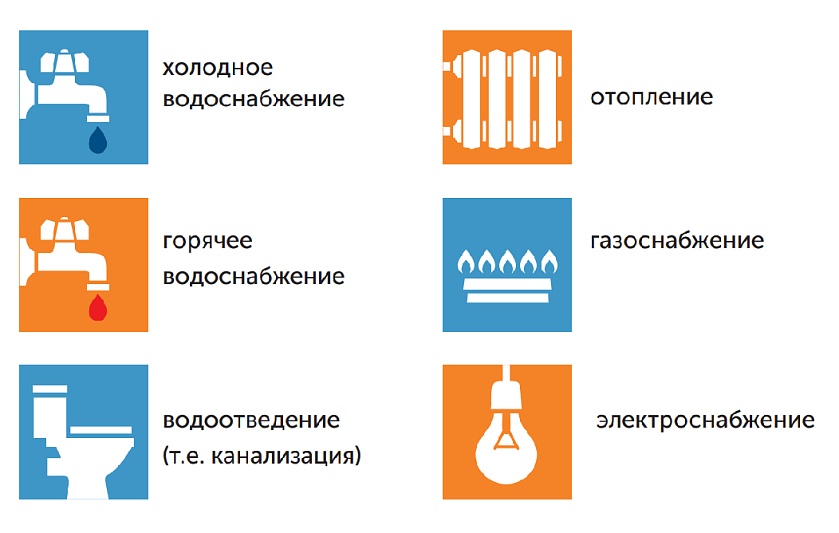 Требования к качеству коммунальных услуг