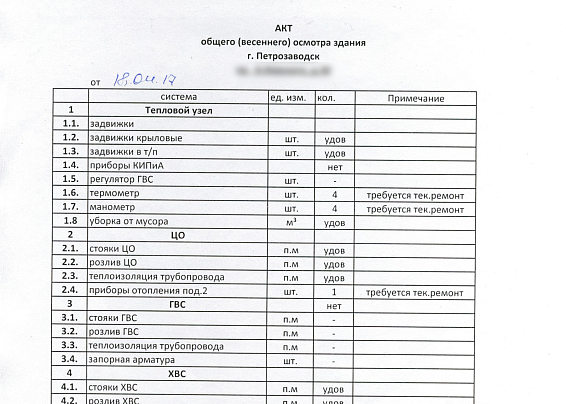 Акты, осмотры и проверки в доме: какие документы управляющая компания обязана вести