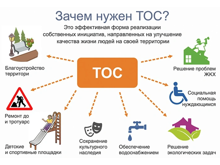 В Приморье программа ТОСов вырастет почти в два раза