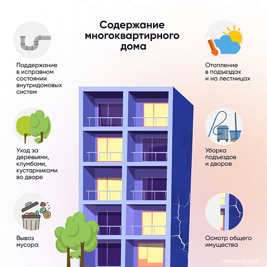 Как считается плата за содержание жилья: что входит в тариф и как проверить начисления